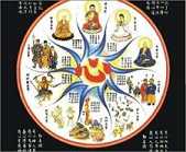https://m.dizangjingqw.com/fxztt/sjldb/21968.html